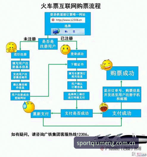 球盟会体育平台注册登录全流程操作教程